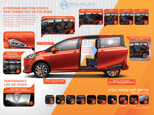 Fitur Toyota Sienta